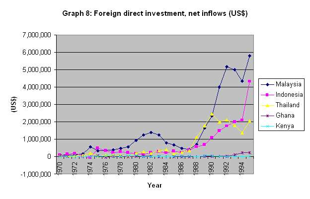 Fdi Africa