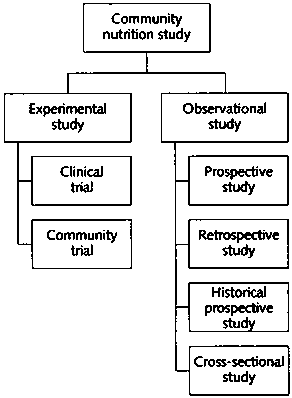 Thesis topic clinical epidemiology thesis topics