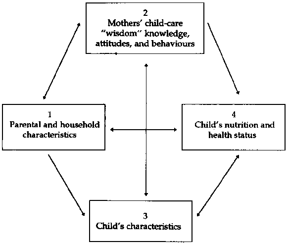 Public health nutrition