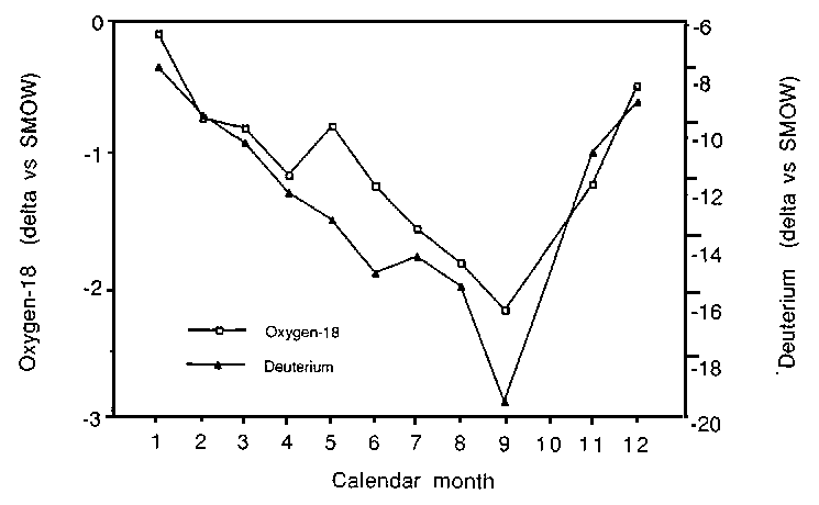 dD vs. d 18 O plot displaying the isotopic compositions of smectite