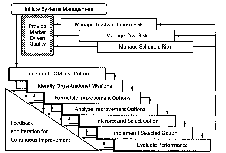 The Effects of Using Information Technology to Support Evaluation