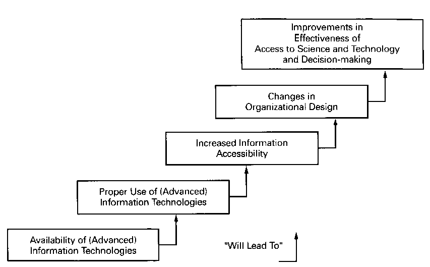 6. Evaluation of technologies