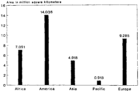 desertification in africa graph