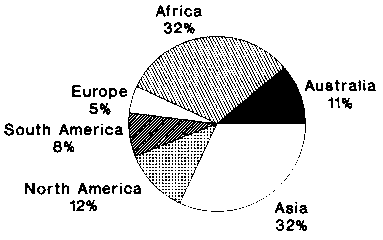 desertification in africa graph